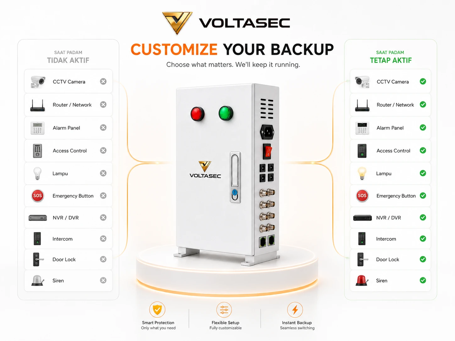 Ilustrasi custom backup Voltasec